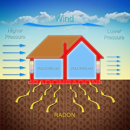 Can opening a window reduce radon?